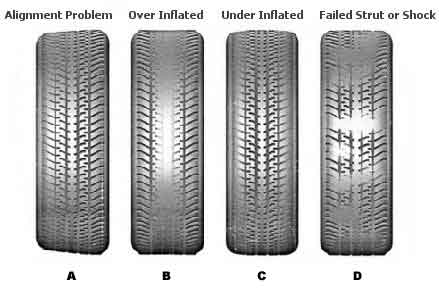 Tire wear problems Kent WA